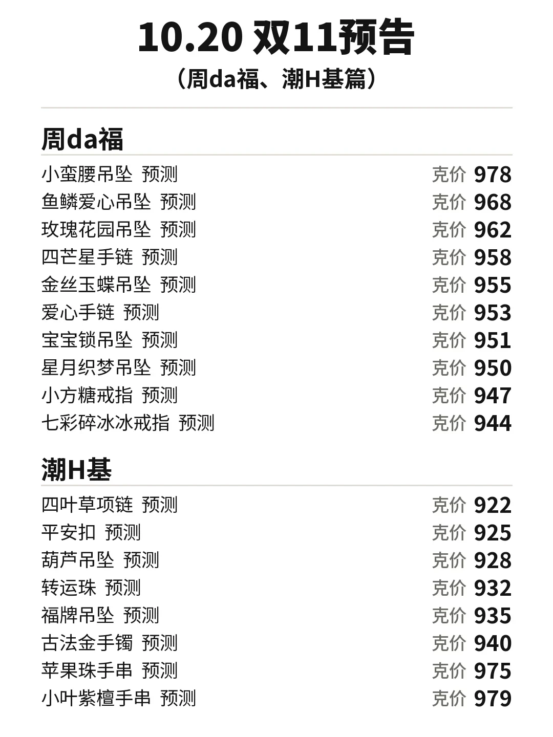 「沪金883」撞上「作业克价854」:双11攒金对账党,今晚24点券失效前,先把价梯、门槛、虚标这三本账对完
