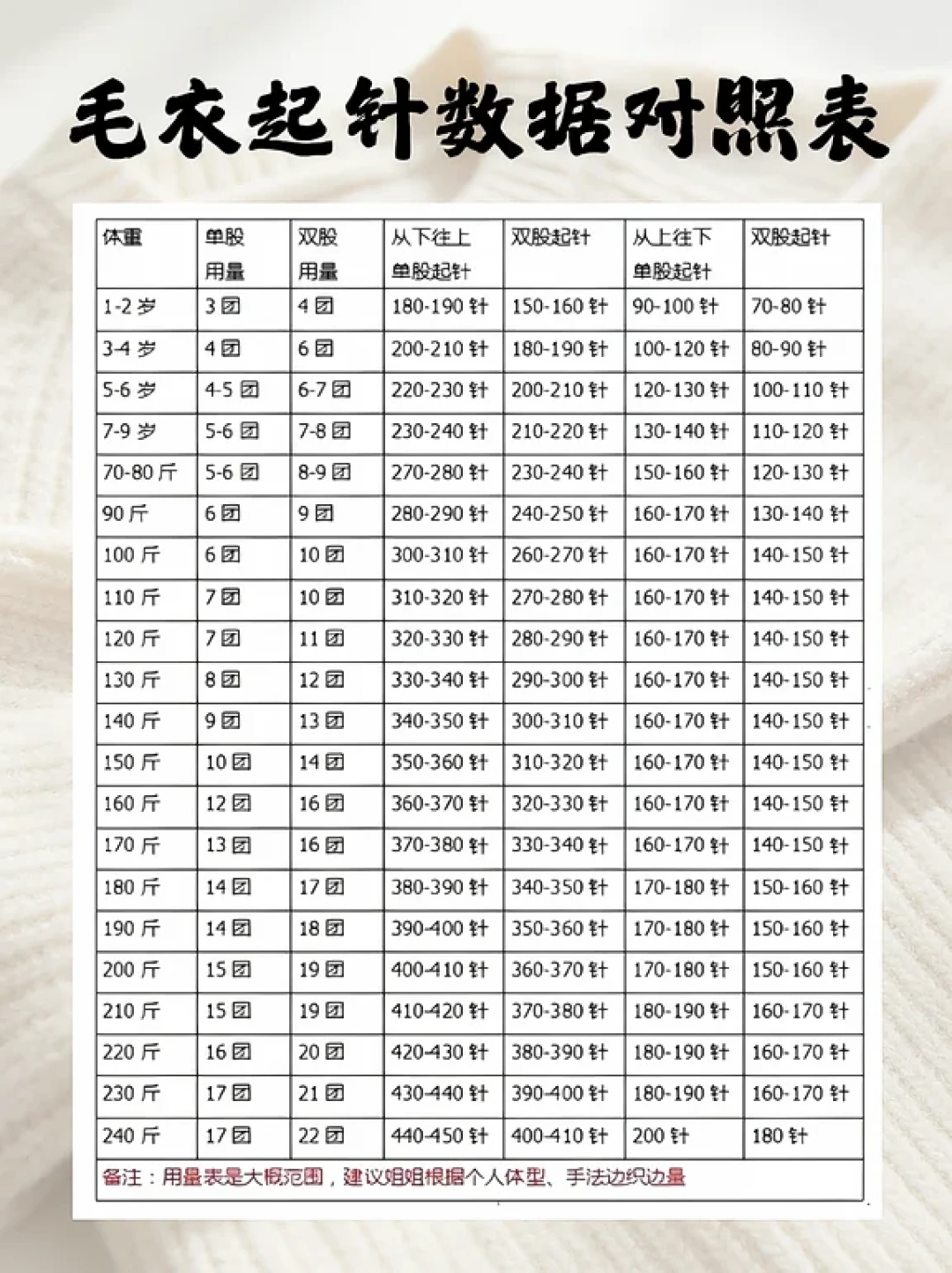 「到底该买多少线」拿了2833个赞，撞上「直播间抢的6卷织到一半发现不够色」：织女的第一件冬物，下单纯前先把用量、线材、批次这三本账对完