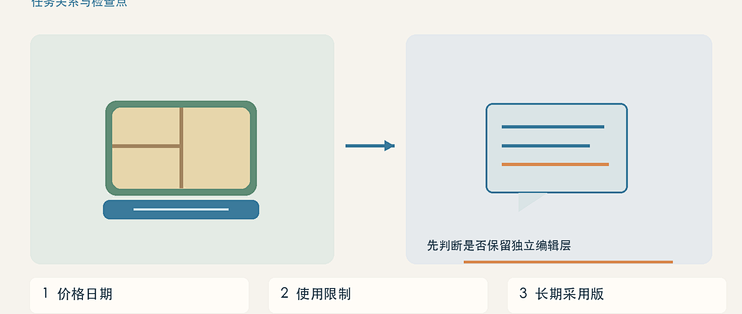促销视频改成长期使用说明，旧价格不只在字幕里