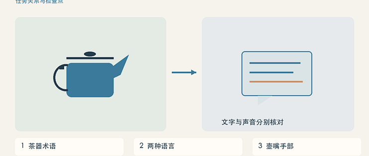 茶艺课做双语字幕，术语校对比模板更值得先做