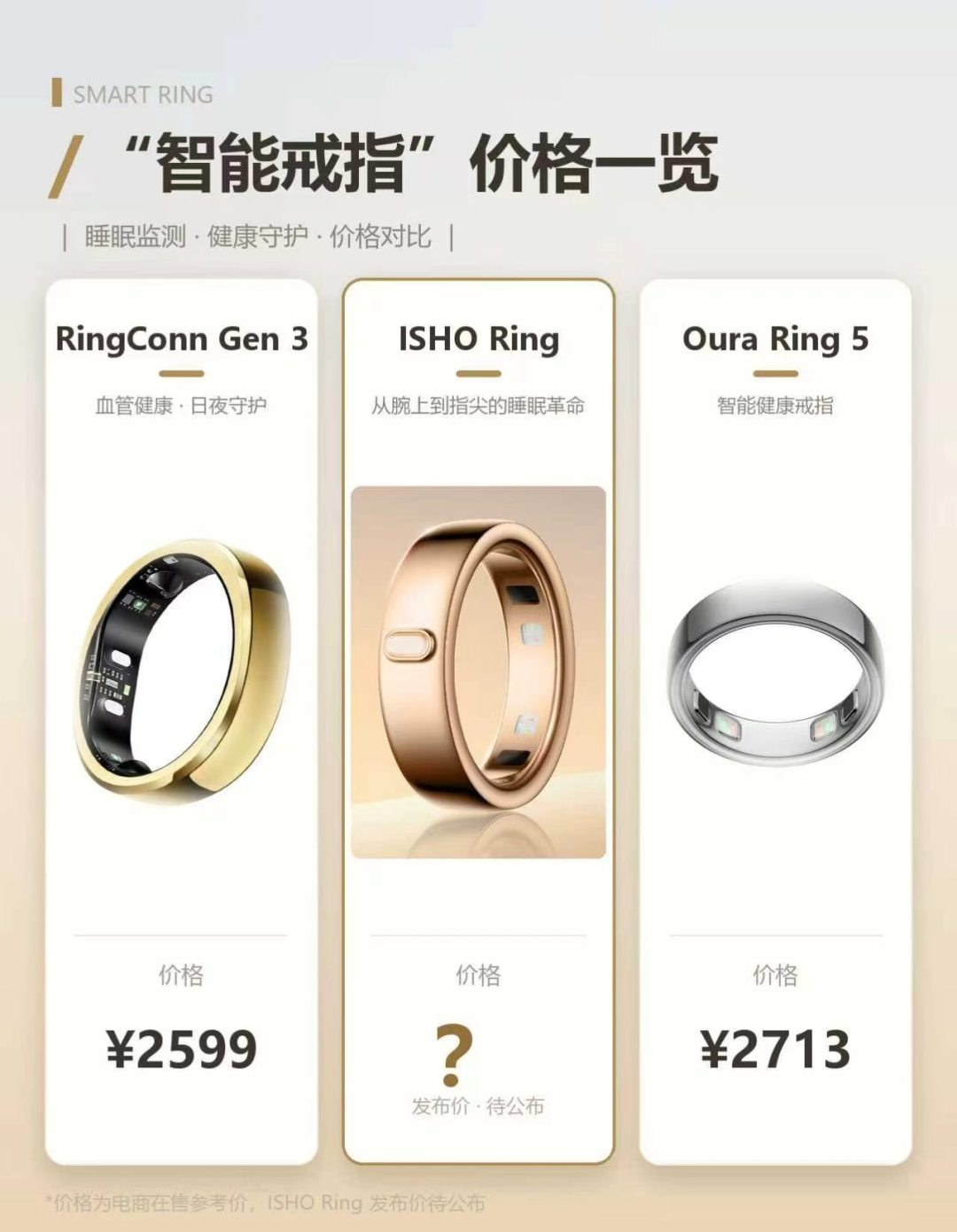 戴表睡觉硌得慌?29日这枚戒指能救手腕,救不了睡眠分数