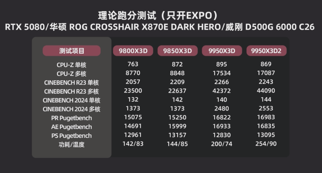 12核打平16核?Zen6爆料有含金量,等不等还得看你在哪个段位