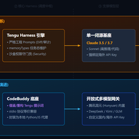 活没干完，积分先干完了？我把AI积分算成了单价表：同样1000积分首尾差60倍，白嫖窗口正在关门