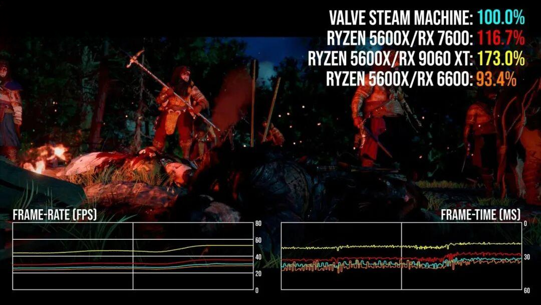 从3200美金到5000元:Steam Machine双11能上车吗