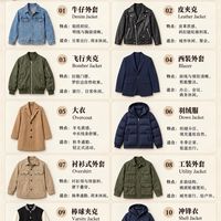 男生外套万能穿搭公式！10套直接抄作业，怎么穿都帅