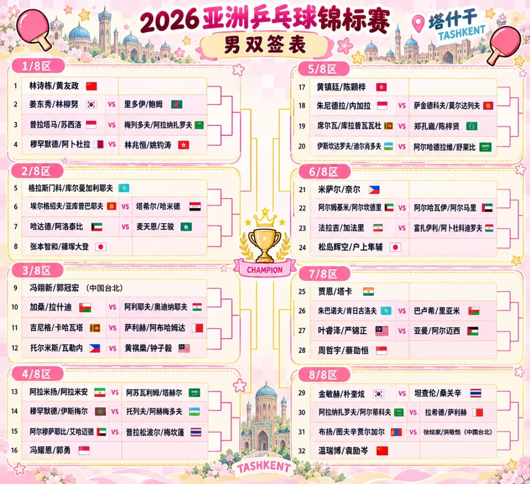 没了台柱子,亚锦赛交给小字辈——今天这三场必看