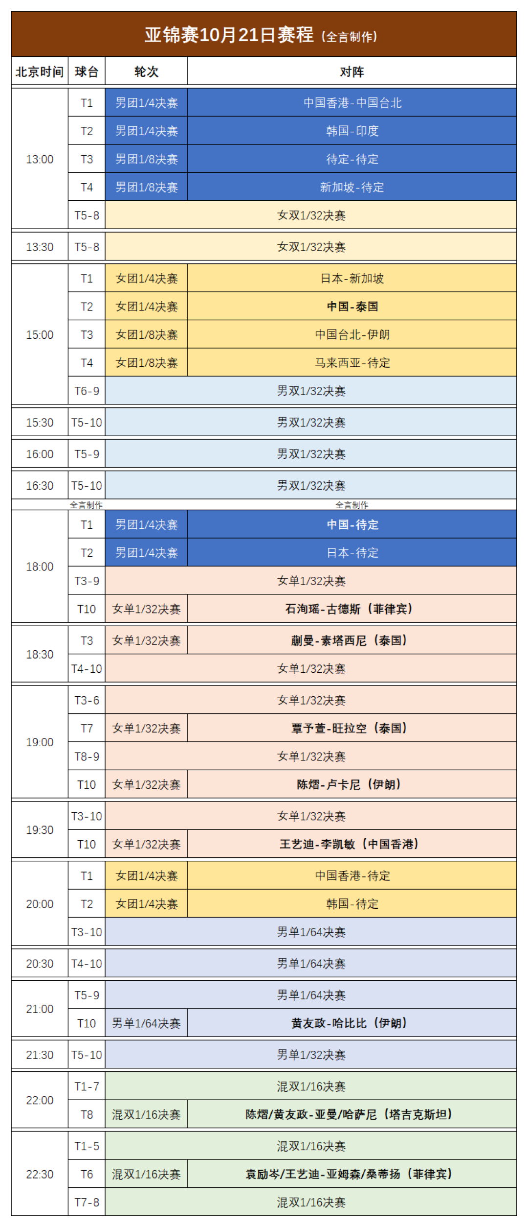没了台柱子,亚锦赛交给小字辈——今天这三场必看