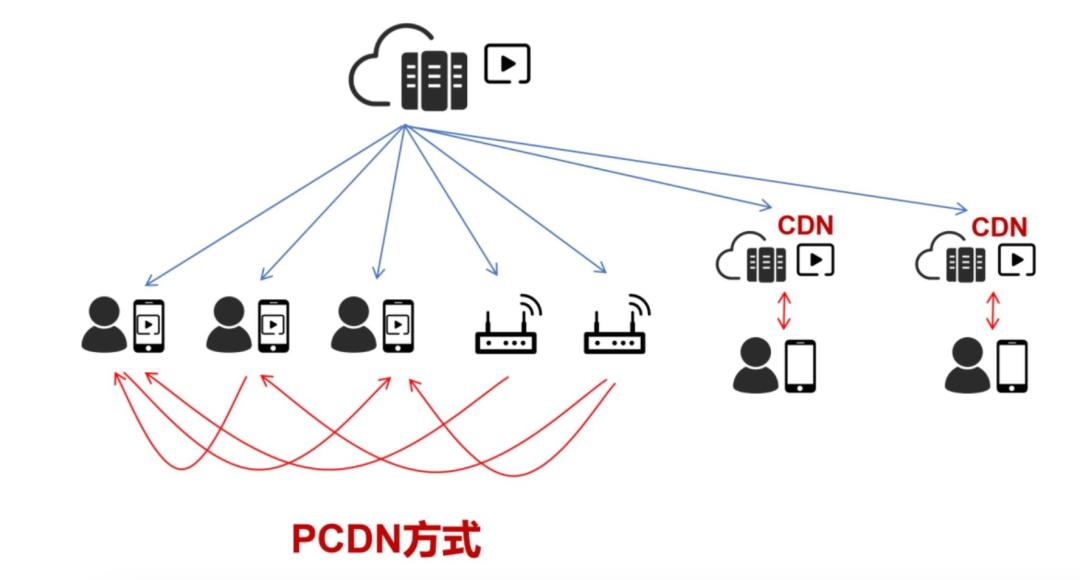 上传被锁到5M,客服说你跑了PCDN:签不签字,先查这3处