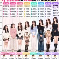 男生眼里，不同身高的女生是什么感觉？