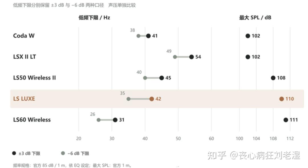 同样3000元音箱预算:有人买一对,有人买一台,双11下单前先对清楚报价单算不算整套系统