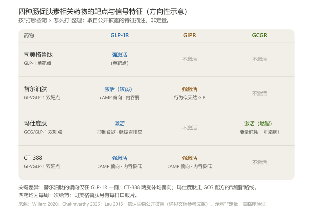 「不好卖」的GLP-1,对想打减重针的你可能反而是好消息:先算完这三本账