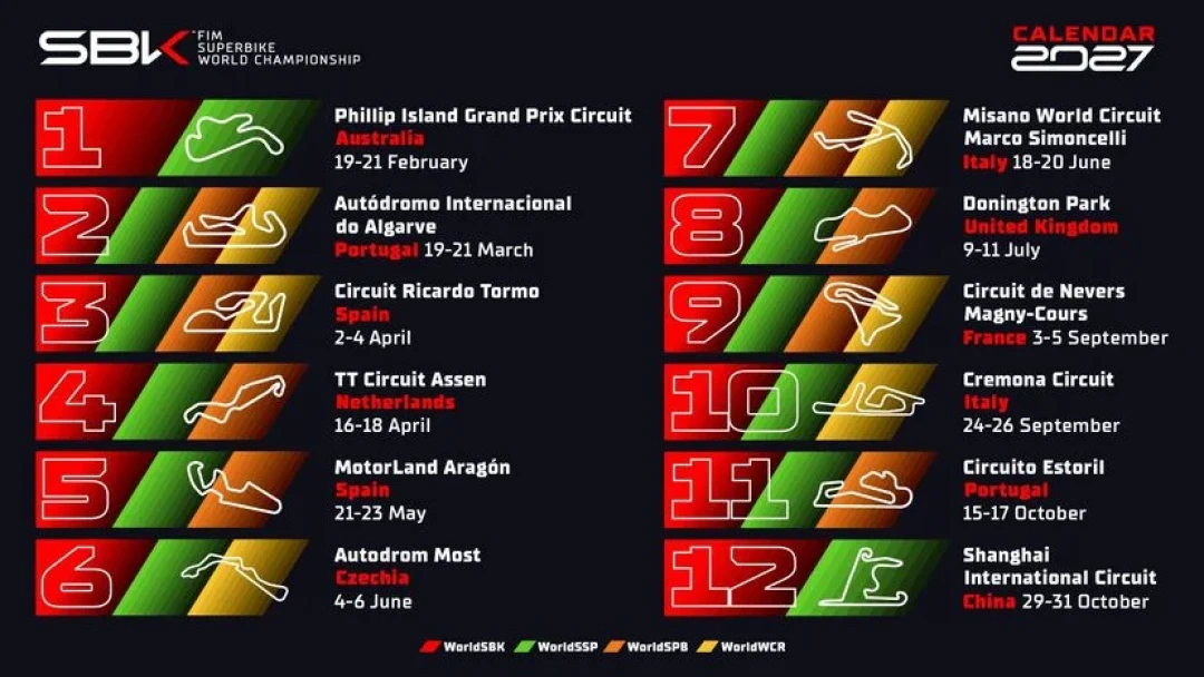 从落后102分到只差2分:MotoGP