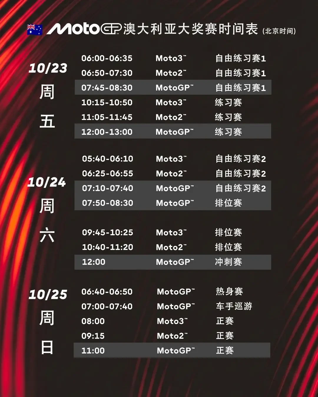 从落后102分到只差2分:MotoGP