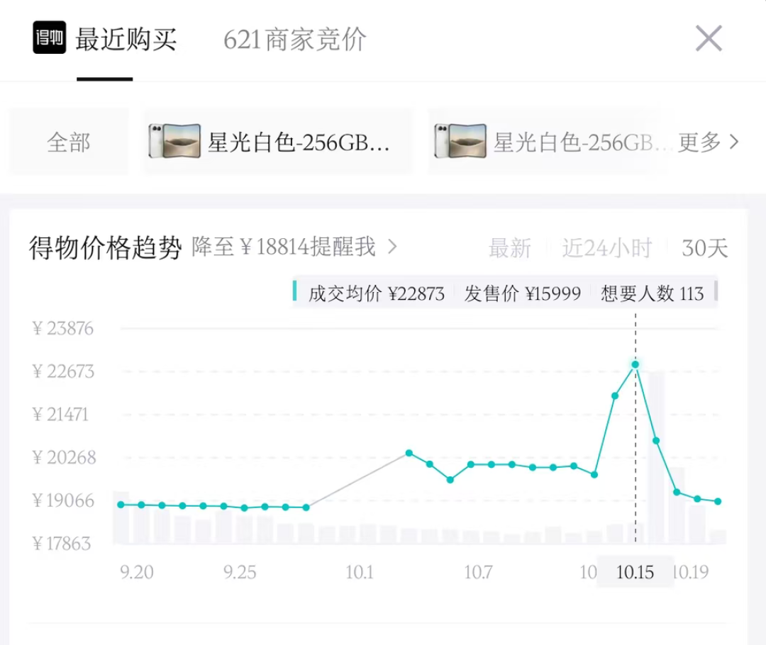 iPhone Duo溢价从5.8万崩到3000：错过首发的人，别急着给黄牛送钱