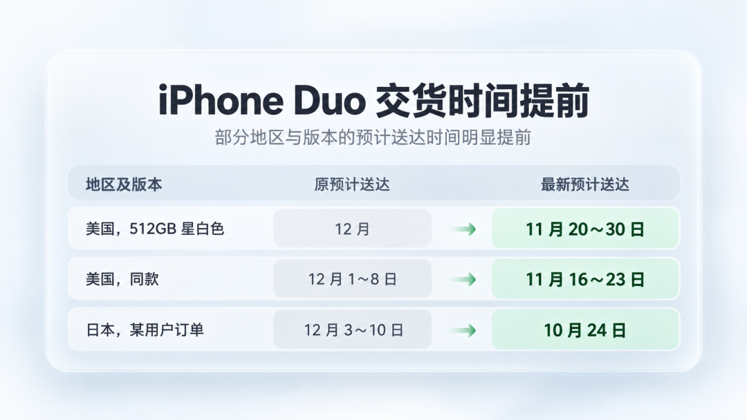 iPhone Duo溢价从5.8万崩到3000：错过首发的人，别急着给黄牛送钱