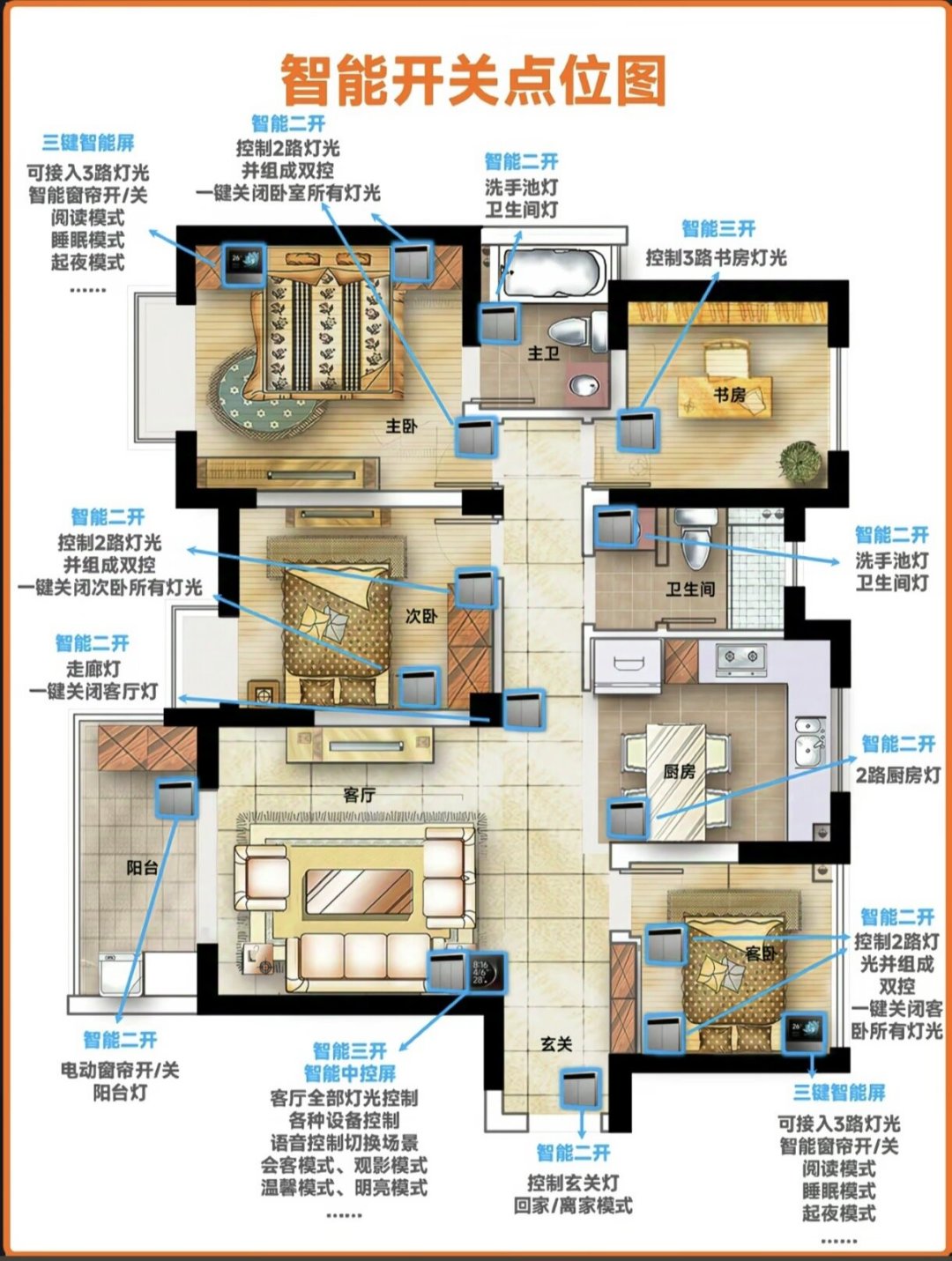 「3000自装」撞上「合同4万6、账单5万8」：双11全屋智能对账党，锁报价前先把服务费、增项、闲置这三本账对完