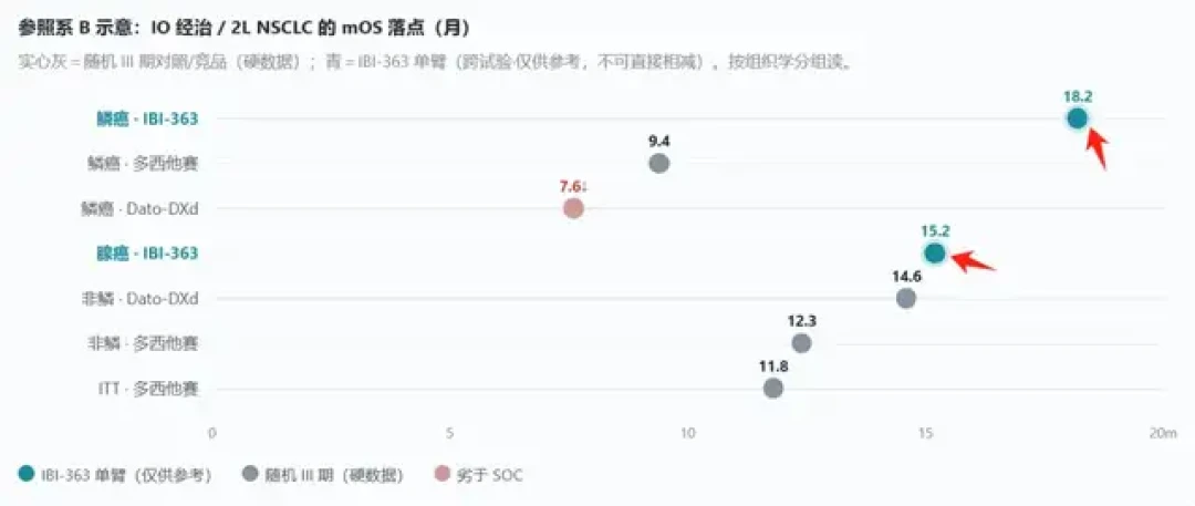 信达早盘急跌近8%:砸盘的数字,来自一个不推荐的剂量组