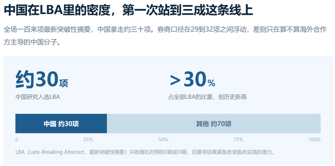 信达早盘急跌近8%:砸盘的数字,来自一个不推荐的剂量组