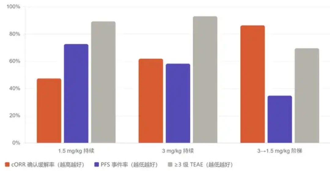 信达早盘急跌近8%:砸盘的数字,来自一个不推荐的剂量组