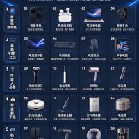 男生每天都在用的电器TOP20：比对象出现得还频繁，你中了几个？