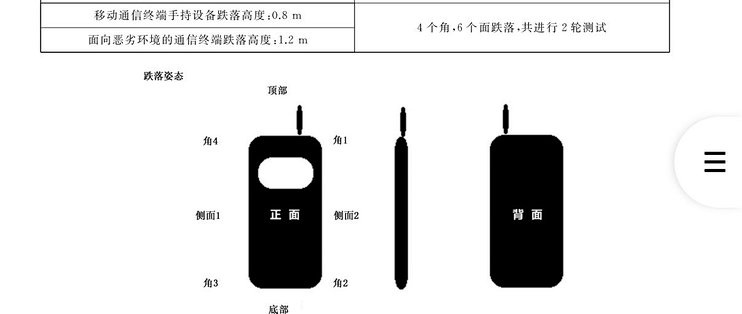 双11手机榜都在蹭「耐用新国标」：我翻了这份标准，不测电池、不管卡顿，还只是推荐底线