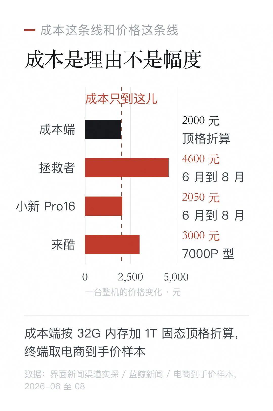 京东方涨价函落地,面板价格却一分没涨:今年双11电视/显示器是明涨还是暗涨?