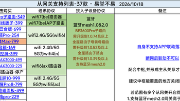 小米蓝牙mesh2.0网关增加两款老设备