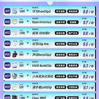 热门开放式耳机好评度TOP10