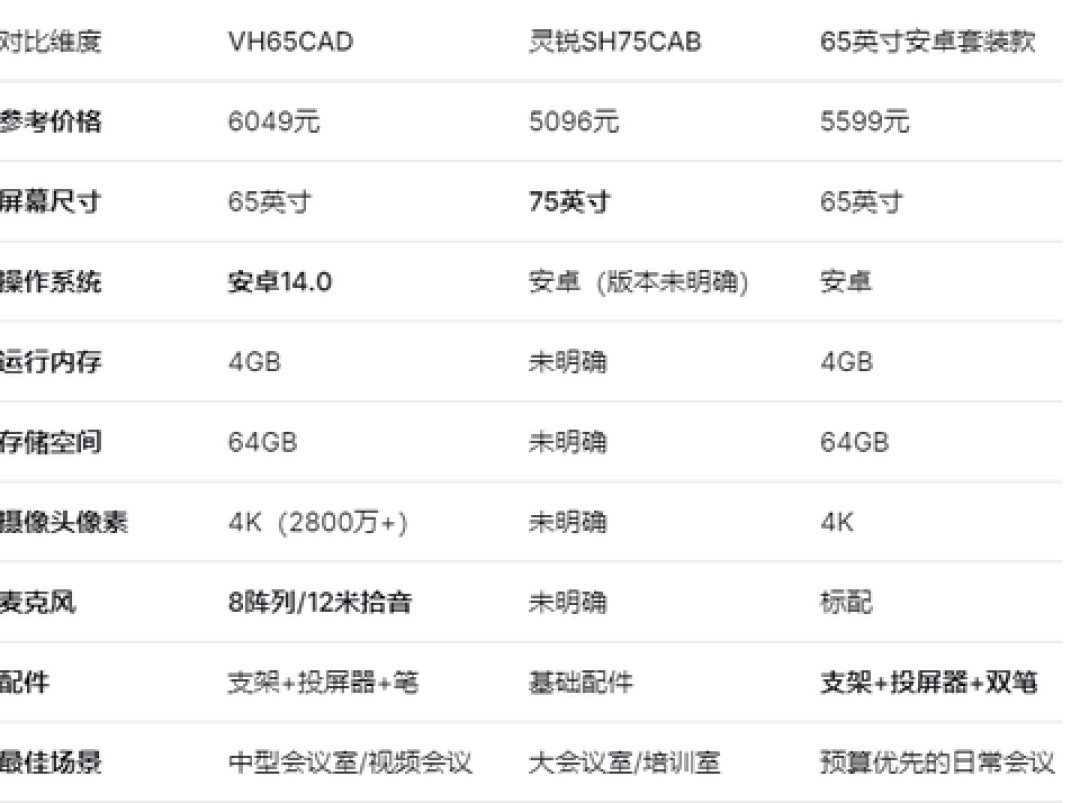 广交会被老外围观30秒的MAXHUB“黑板”,不是双11你要买的那块屏——两本AI账,我分开摊给你