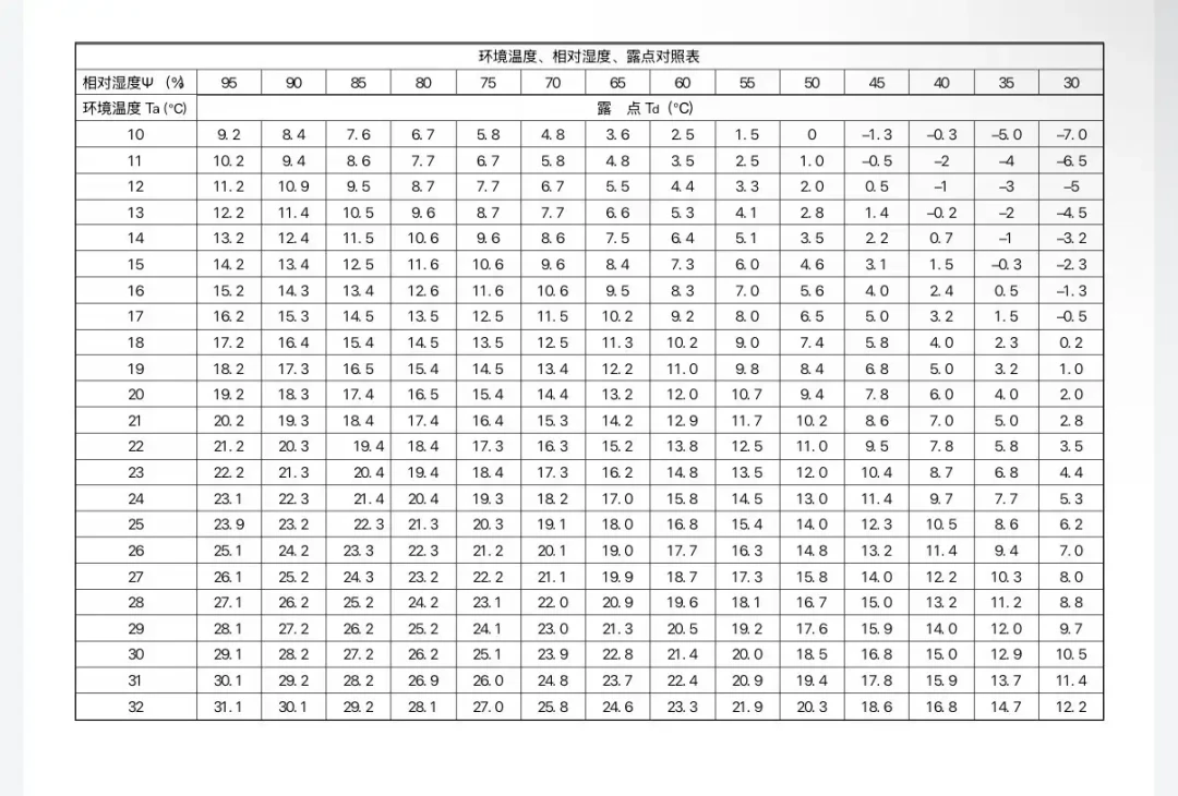 供暖第三天,窗户就“流泪”了?东北网友掏出塑料布和水桶,成本才几块钱