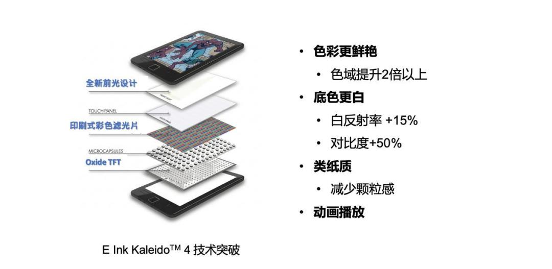 双11买墨水屏先涨后跌?我点开10月以来20多条晒价帖,把12款阅读器的出手线和3轮涨价的账核完了:先分清你是抄底还是接盘