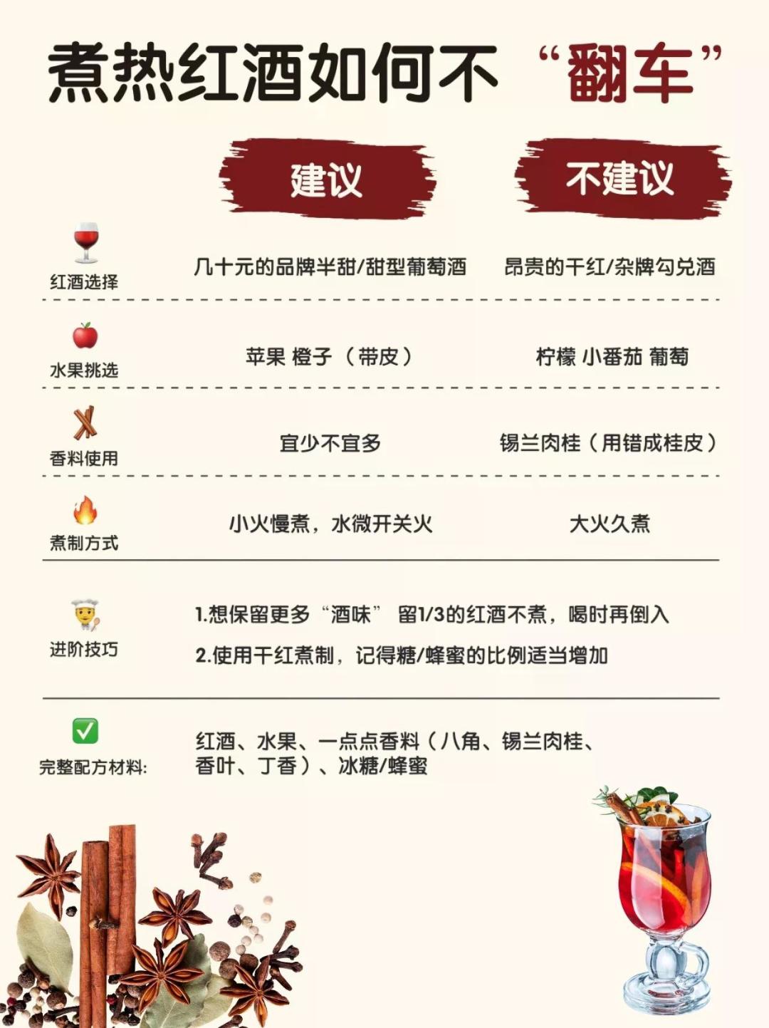 煮热红酒，别祸害贵价干红