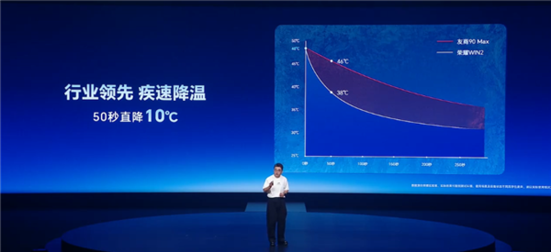 行业唯一！荣耀WIN2首发双风扇设计：背板直降14.4℃