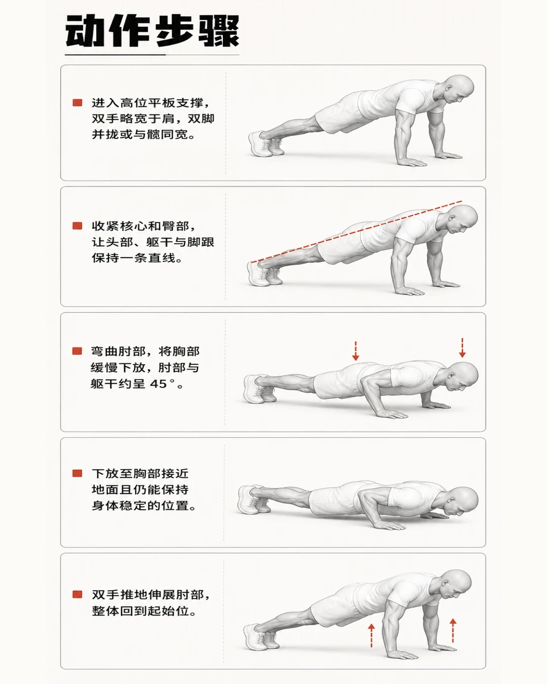 一个标准俯卧撑都做不起来?不是胳膊废,是你推的是大半个体重:先花1分钟定级,从推墙→上斜→跪姿一级级往上爬,动作不变形才升级;手腕疼先查手位和支撑高度,肩关节发麻、夜间痛先去医院