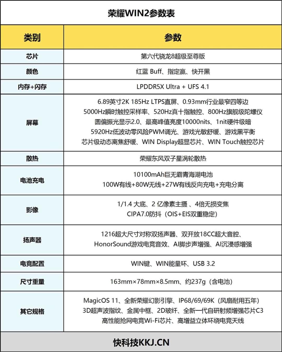 2K 185Hz屏幕+双风扇散热!荣耀WIN2手机评测:手游玩家首选的年度T0电竞夯机