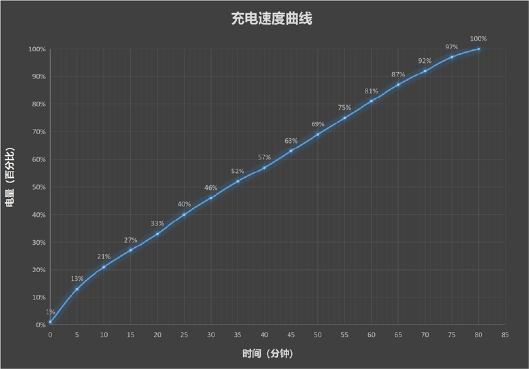 2K 185Hz屏幕+双风扇散热!荣耀WIN2手机评测:手游玩家首选的年度T0电竞夯机