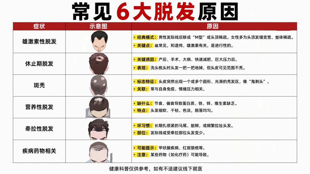 洗完头自然风干更防脱?错了,湿着头发不吹反而更伤