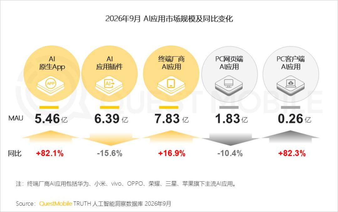 AI会员别急着囤年卡:腾讯20天关了2个AI产品,退款只算已用部分