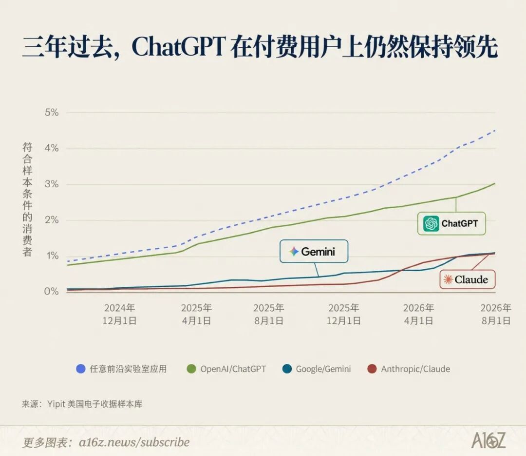 AI会员别急着囤年卡:腾讯20天关了2个AI产品,退款只算已用部分