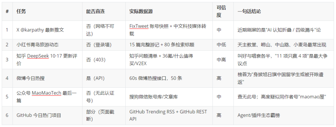 许愿式编程实测:一句话做出3D网页,也能一键覆盖你的代码
