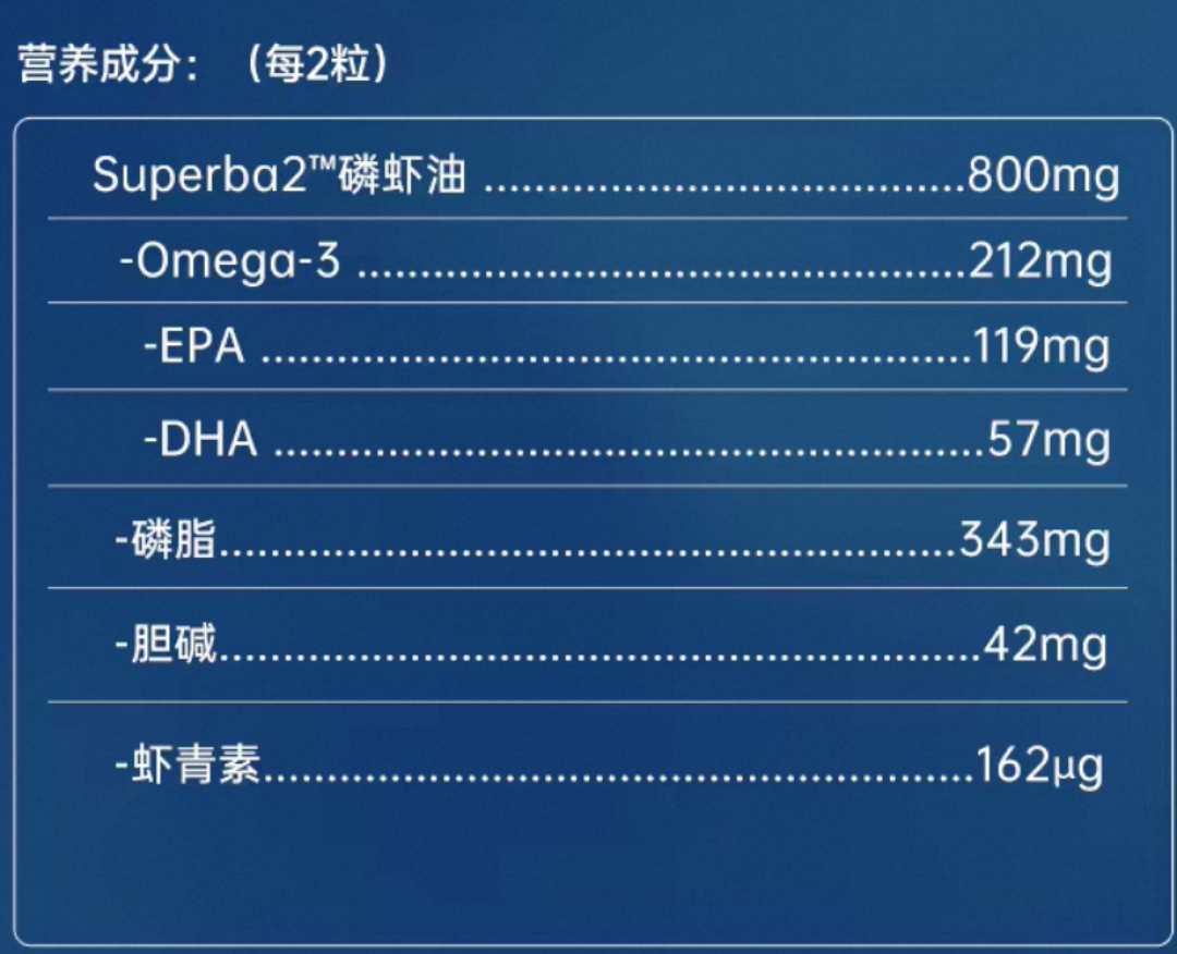 双11拜耳鱼油二选一:水晶还是红心?先看EPA毫克数,别先看脸色