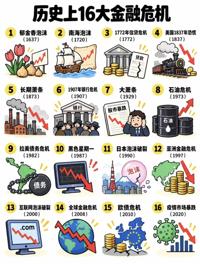 经济管理