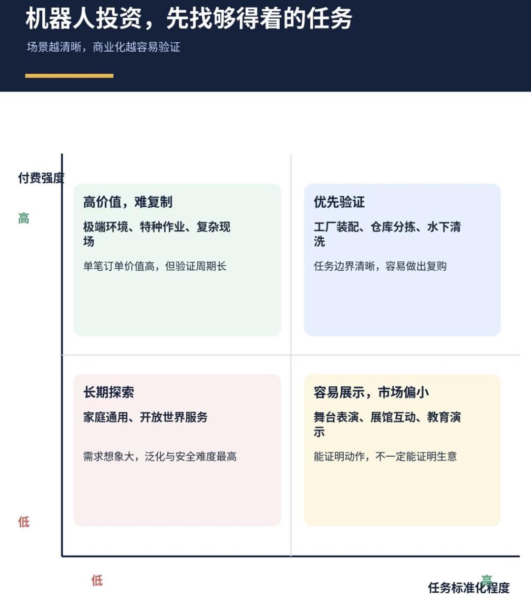 ABB机器人卖给软银还没交割,人形机器人先算了一笔账:卖掉3.6万台,真正上产线的只有1200台