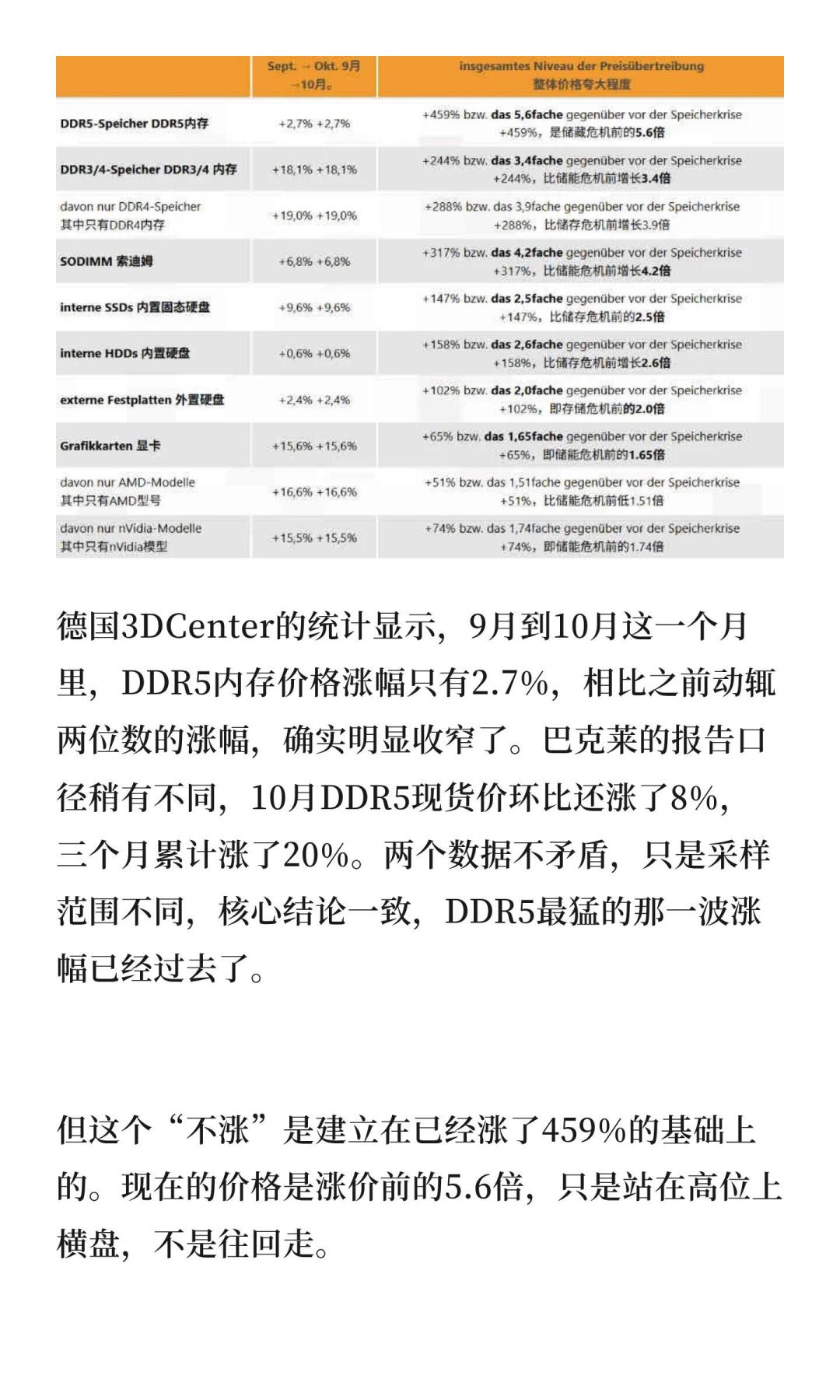 DDR4续命到2027,内存条已经比主板贵:选华南金牌全新H610之前,双十一先把这三本账算完