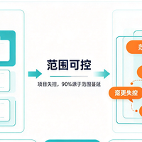 项目管控四大核心维度：范围、进度、资源、风险（可直接落地）