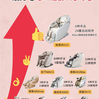 按摩椅别瞎买|这几款真心值得入手