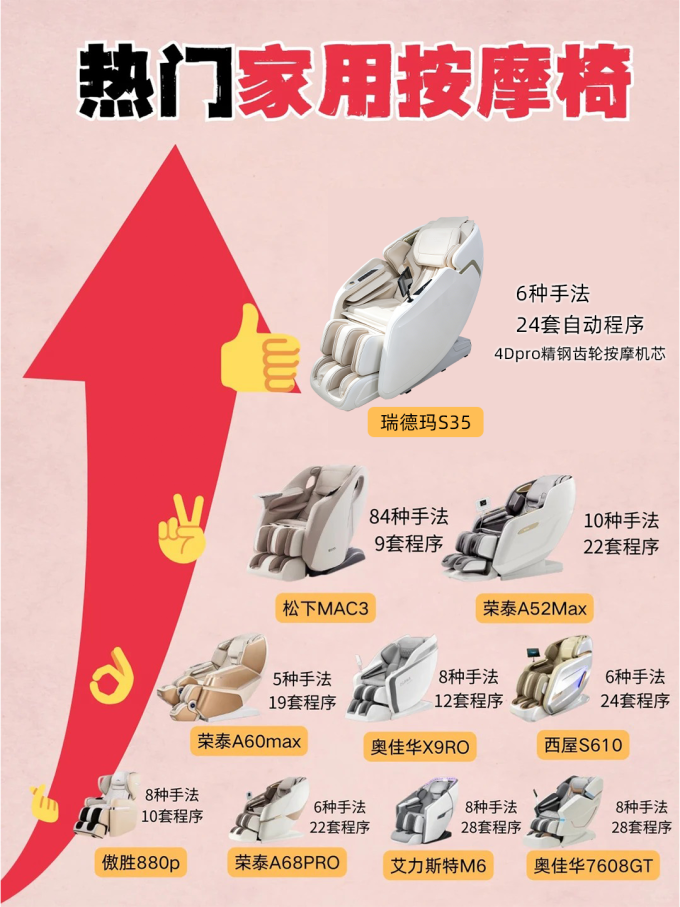 按摩保健