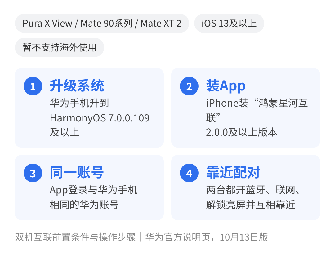 双机互联前置条件与步骤