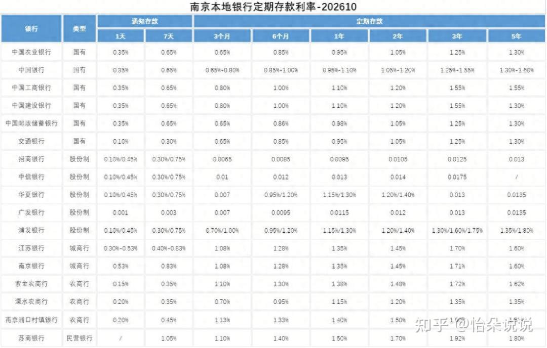 农行大额存单上架就秒光、一个夏天卖爆3000亿:利率已经和定存打平,你排队抢的到底是什么?