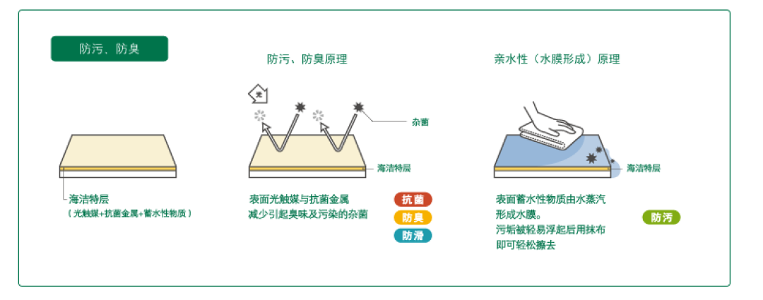 马桶厂TOTO成了AI概念股:它一半营业利润,来自给芯片